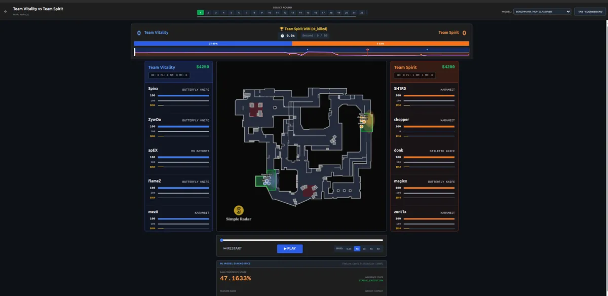 The thesis app replaying a round on Mirage with the win probability bar and its curve over time